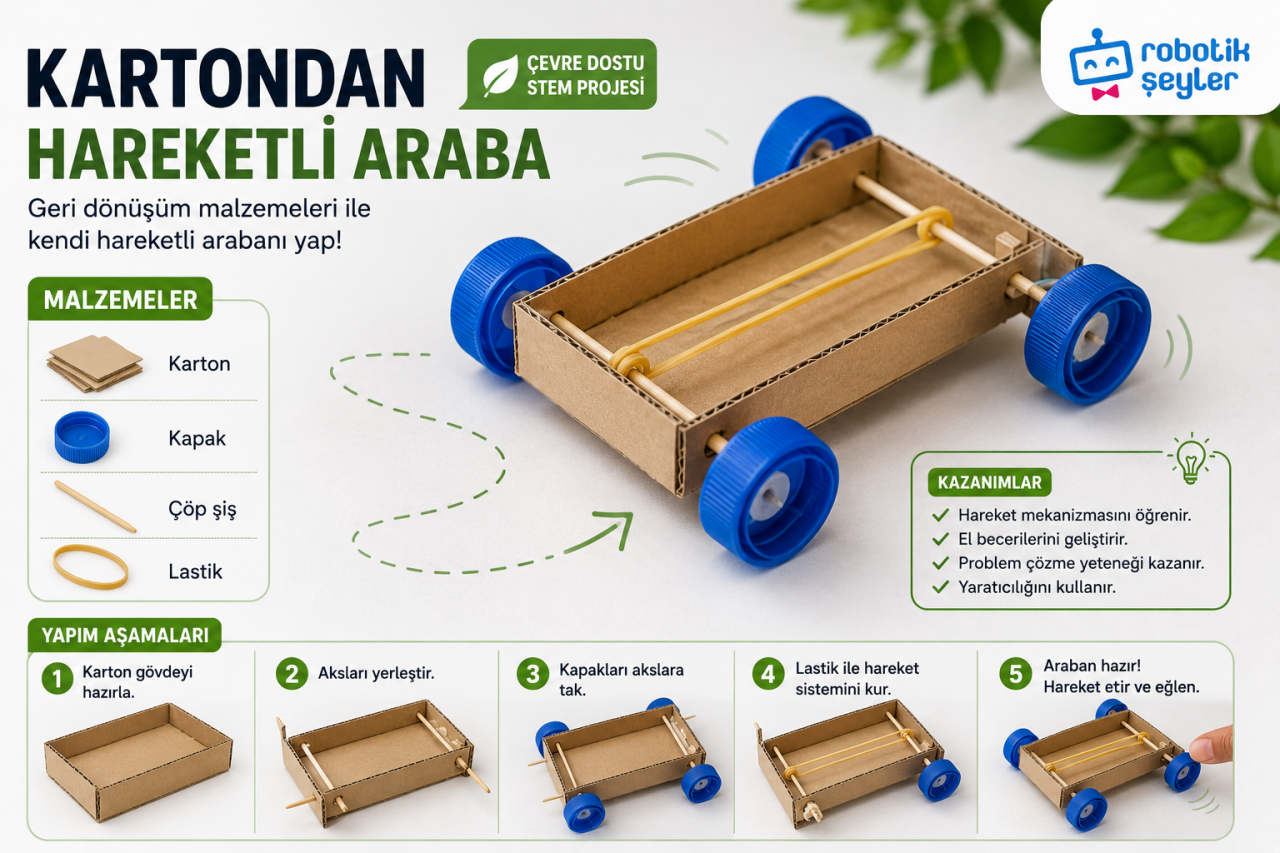 Kartondan Hareketli Araba Yapımı (Geri Dönüşüm STEM Projesi)